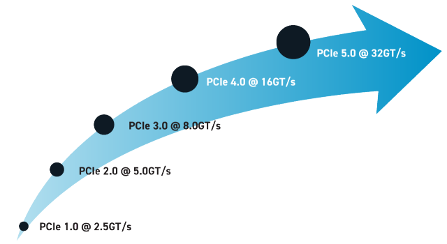 Phison Reiterates High Temperatures For PCIe Gen 5 NVMe SSDs, Up To 125C  Limit For Controller & Active Cooling Requirement